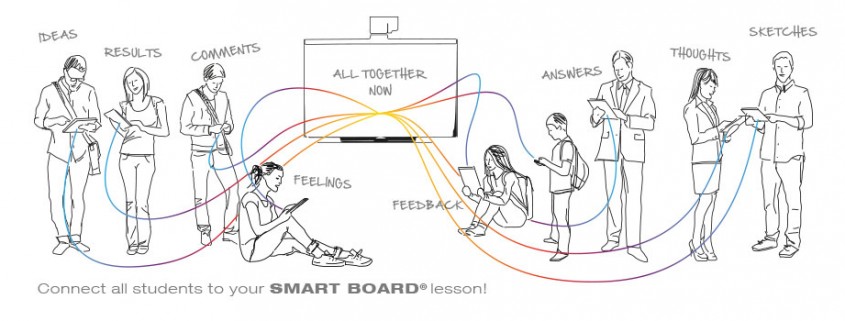 Smartboard Extreme Collaboration Smartboard Extreme Collaboration
