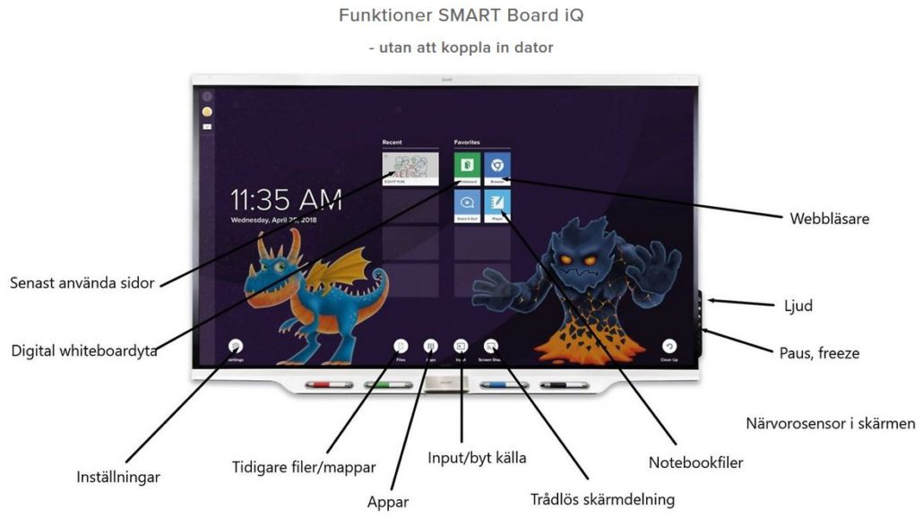 Inbyggda funktioner i SMART Board